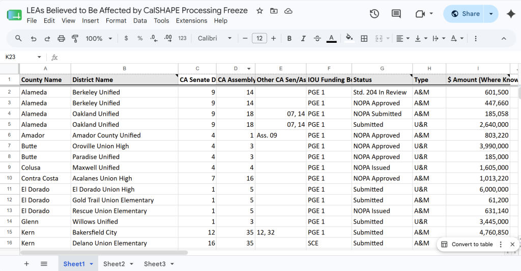 Screenshot of Spreadsheet
